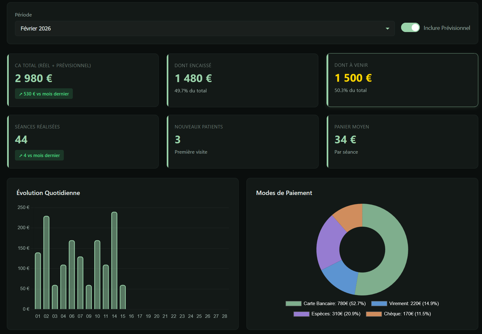 Aperçu des statistiques